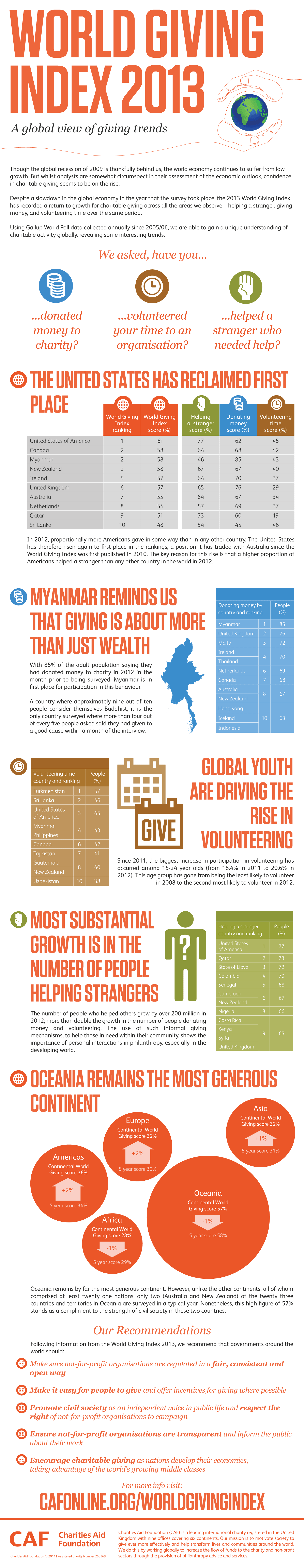 caf world giving index infographic charity.png caf world giving index infographic charity.png